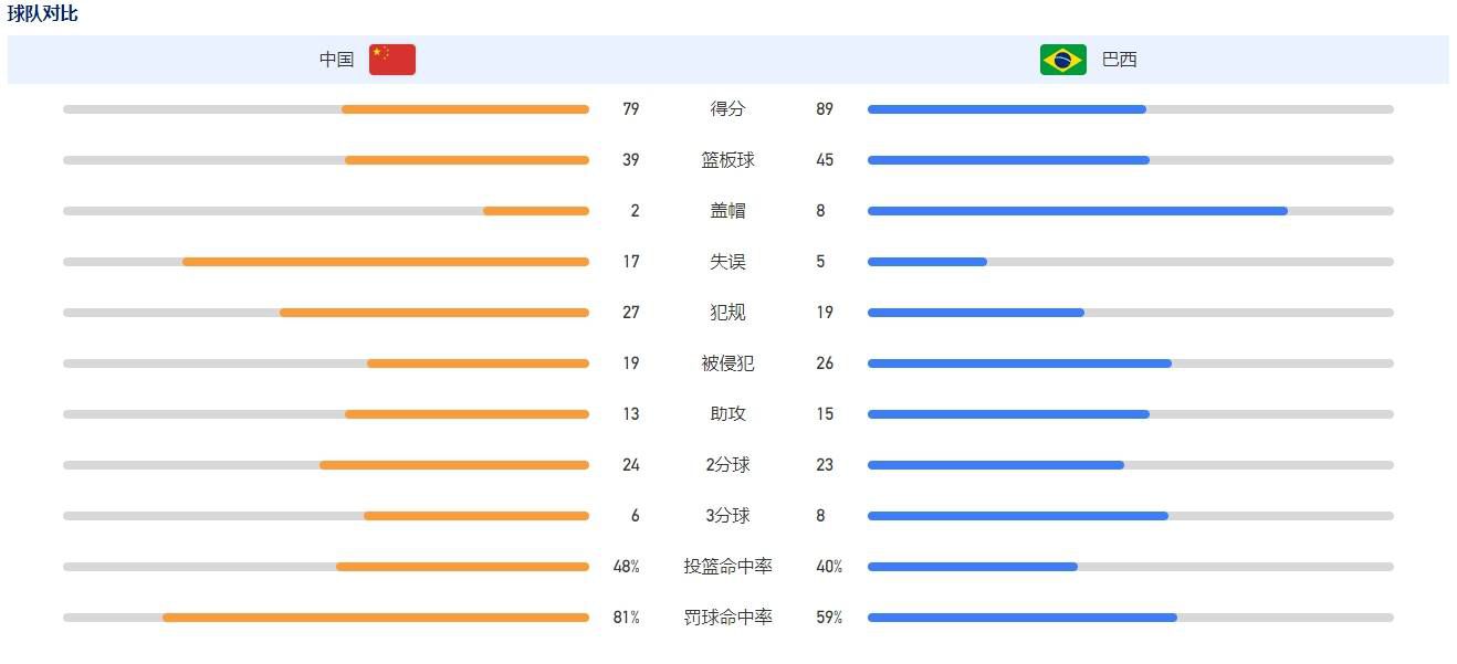 劳塔罗在此前国米不敌博洛尼亚的意大利杯比赛中伤退，这位阿根廷前锋已为国米连续出场89场比赛，这将是他622天以来首次缺席国米比赛（上一次是2022年4月9日国米2-0维罗纳），另外，这是他自2019年4月7日以来，首次在比赛中因伤被换下。